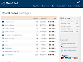 Country postal code